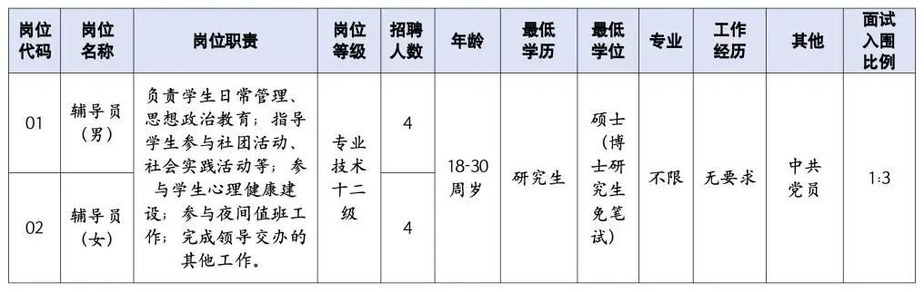 D3EC