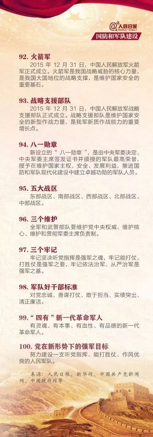 这100个关键词 十九大前一定要知道